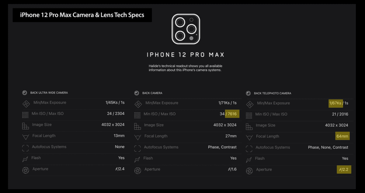 iPhone 12 Pro Max Camera Review