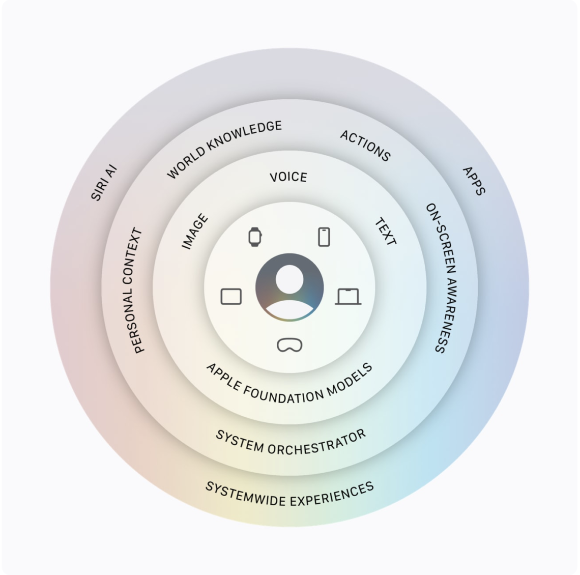 Apple AI