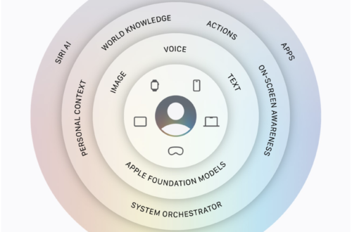 Apple AI
